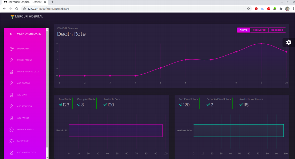 COVID Management UI